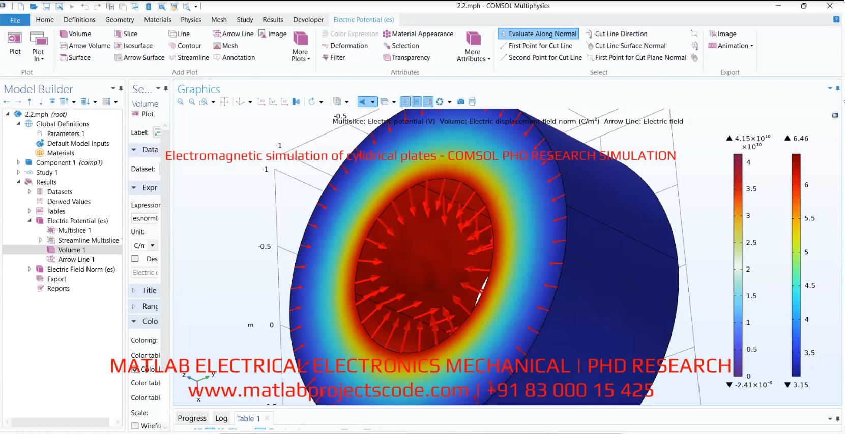 Electromagnetic simulation of cylidrical plates - COMSOL PHD RESEARCH SIMULATION